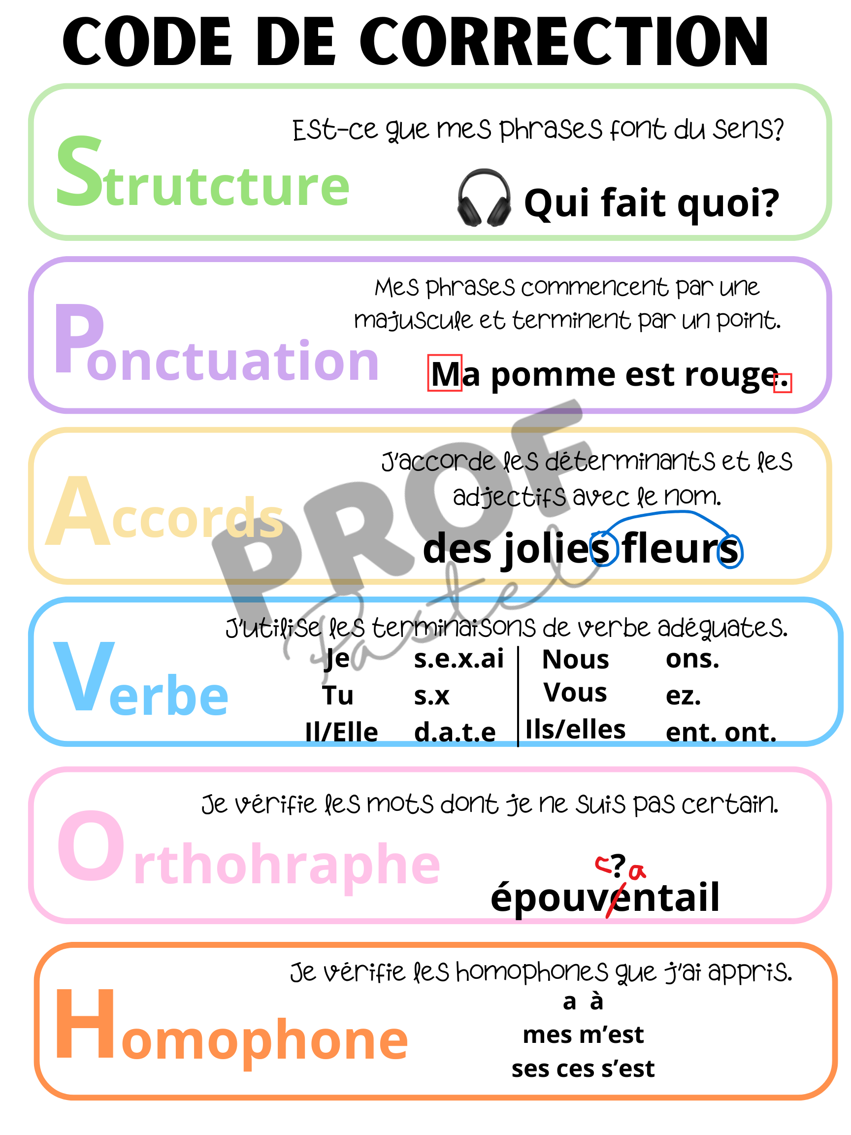 Code de correction SPAVOH