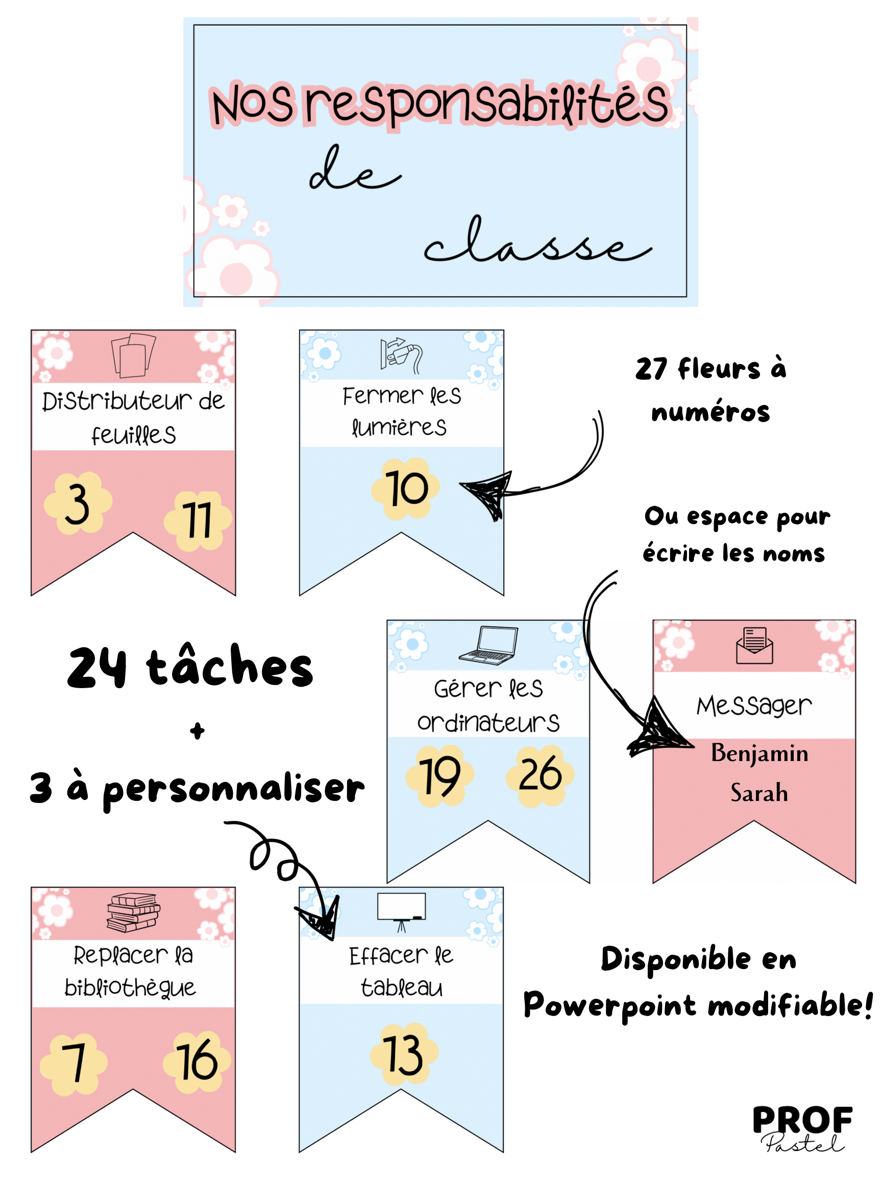 Responsabilités
