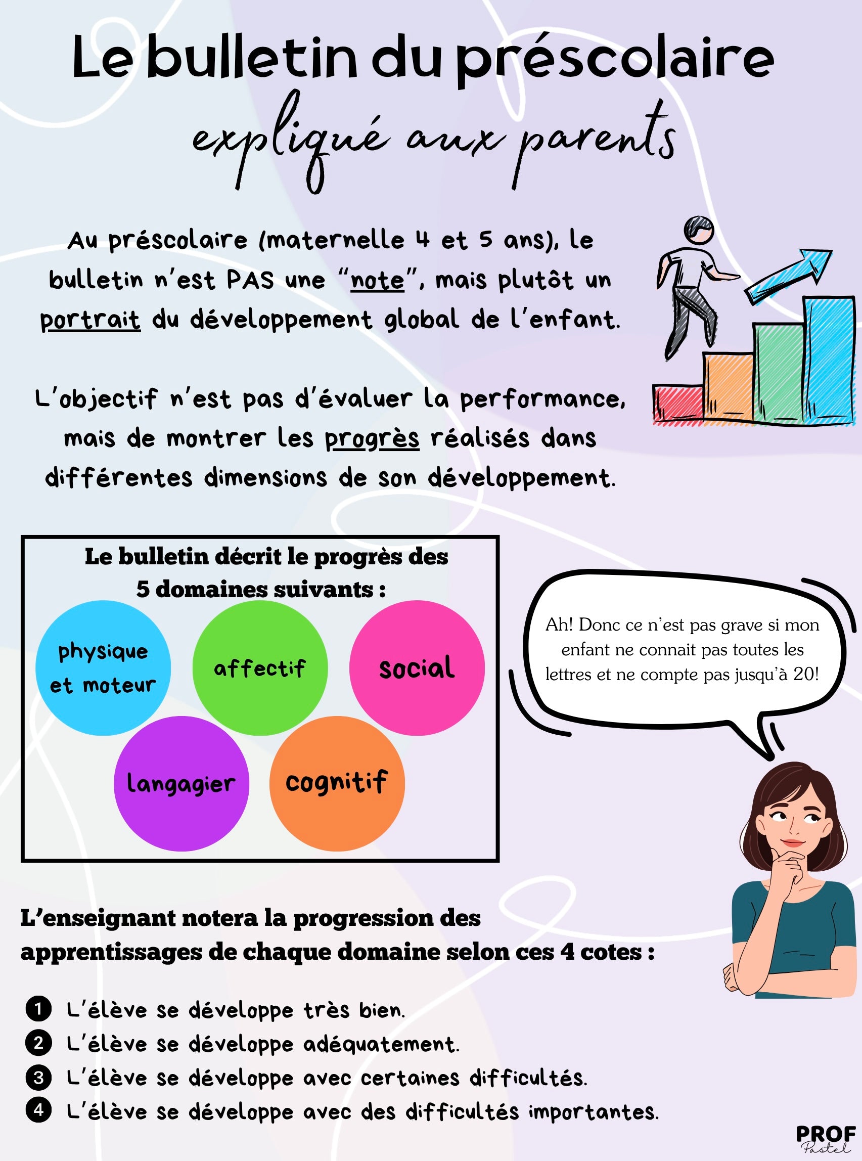 Le bulletin du préscolaire